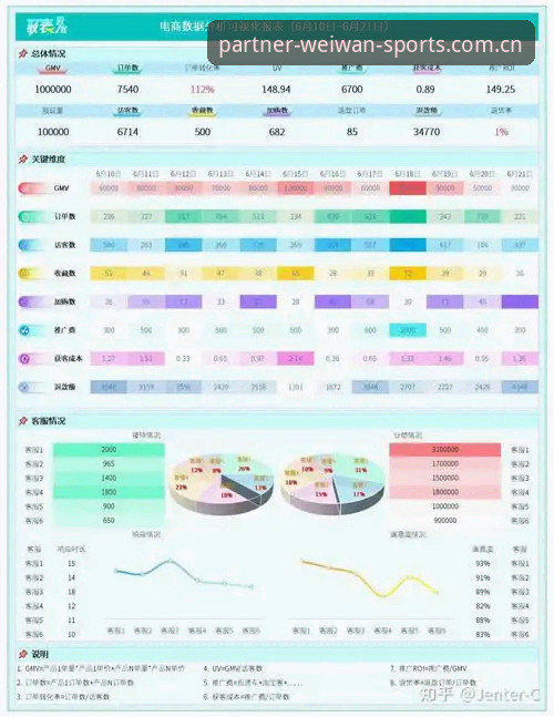 微玩体育合作伙伴导航更新日志深度解析：3个关键决策改变你的数据获取方式
